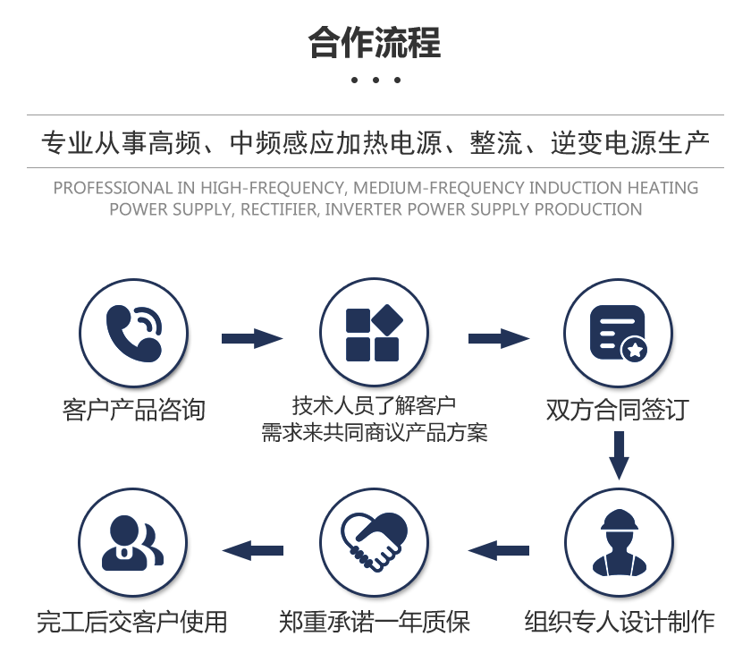 株洲市宏達電源有限責任公司,株洲感應(yīng)加熱電源系列